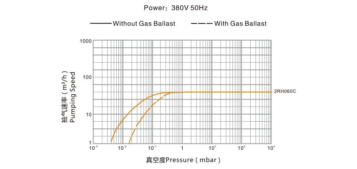 2RH060C雙級旋片真空泵.png